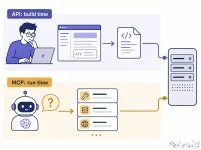 api-vs-mcp-audience-optimized.webp