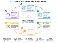 AI Agent Architecture Pipeline.png